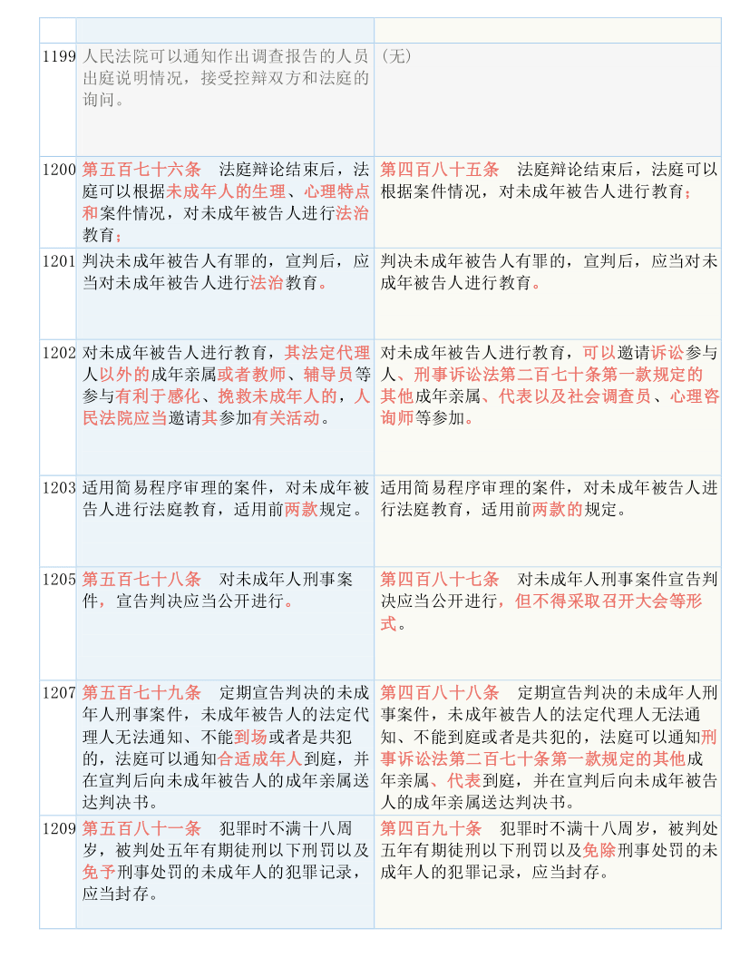 今晚澳门三肖三码开一码,现状分析解释落实