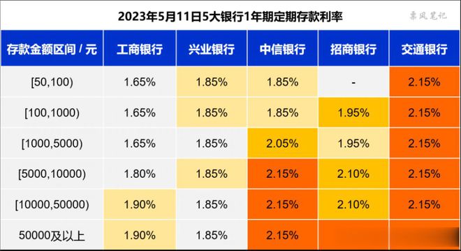 新年大促！元旦后银行消费贷利率再降，最低“2”字头