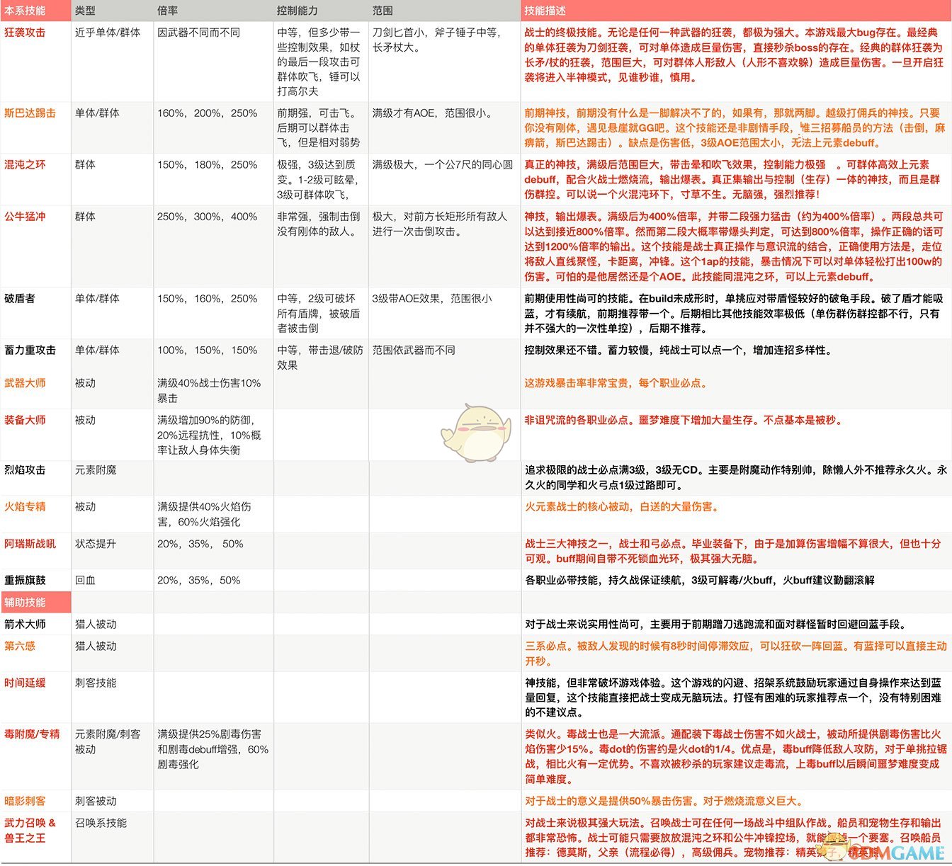 2024新奥正版资料免费大全-精选解释解析落实