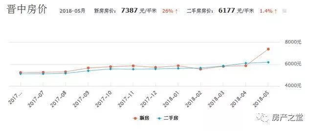 成都最新二手房急售，市场现状、购房指南与投资建议