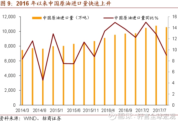 最新油价调整预测，市场趋势、影响因素及未来展望