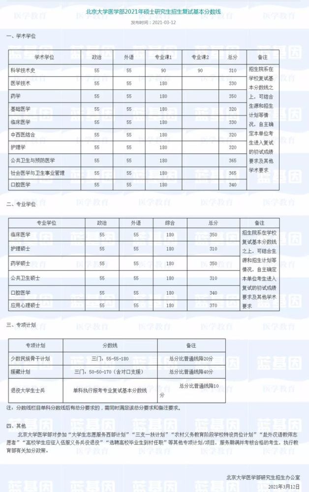 北京最新招聘信息及查询方式详解