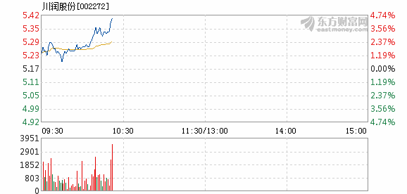 川润股份最新消息全面解析