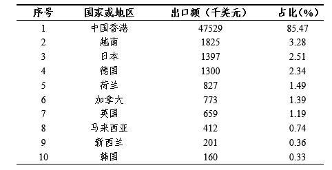 红薯批发价格最新行情分析