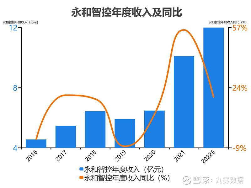 永和智控最新消息全面解析