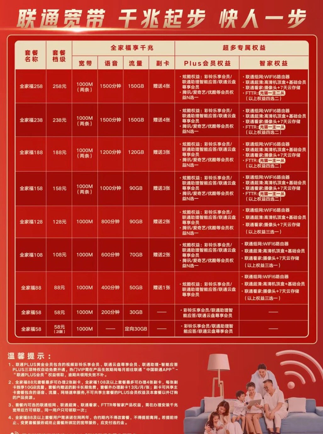 唐山联通宽带最新资费详解