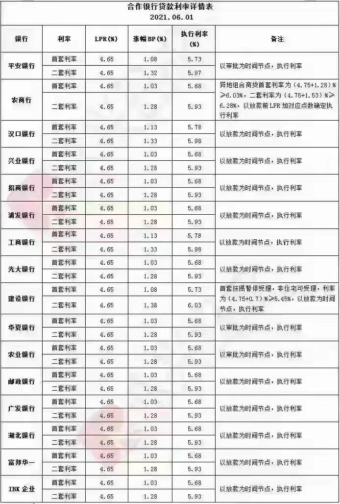 银行房贷最新利率，影响、趋势与策略分析