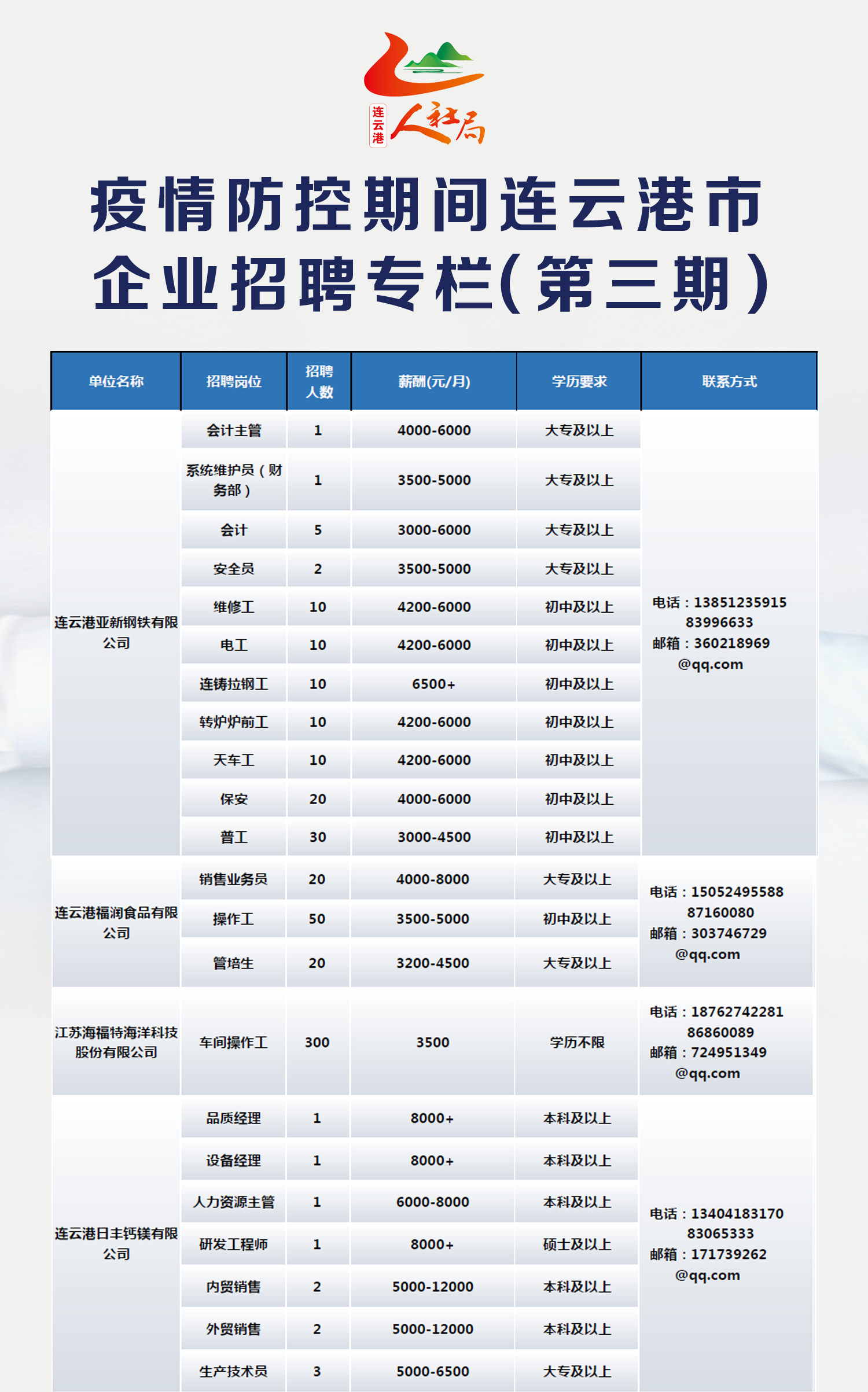 连云港最新招聘动态，把握机遇，共创未来