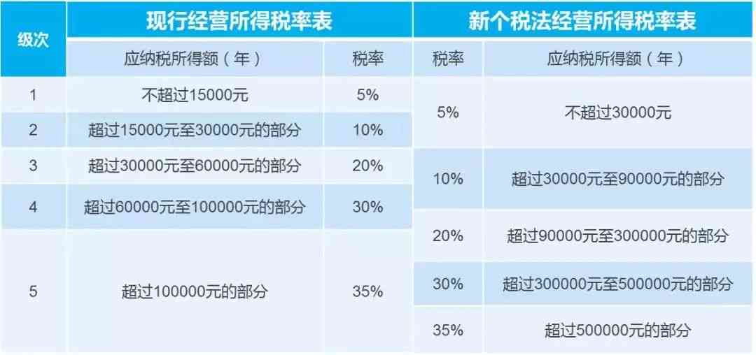 最新电费收费标准解析