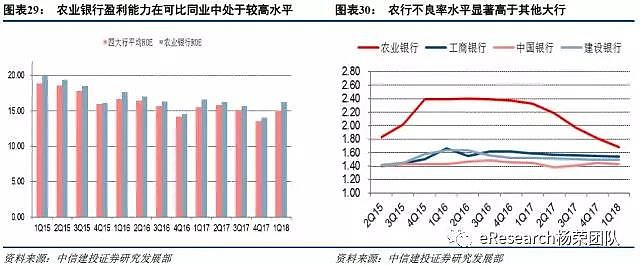 农行最新利率调整及其影响分析