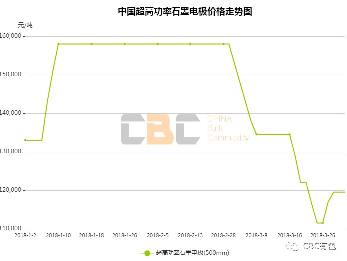 石墨电极最新消息，行业趋势与市场动态深度解析