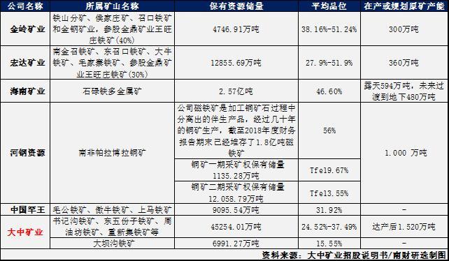 宏达矿业最新公告，揭示未来发展蓝图