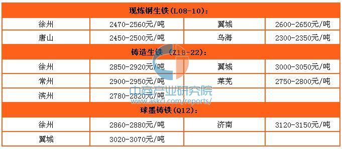 废钢铁价格最新行情分析