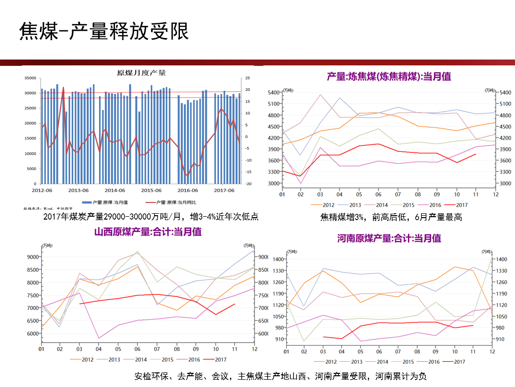 最新煤炭价格走势图分析与展望