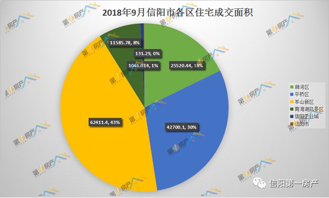 信阳房价最新动态，深度探讨房价走势与影响因素