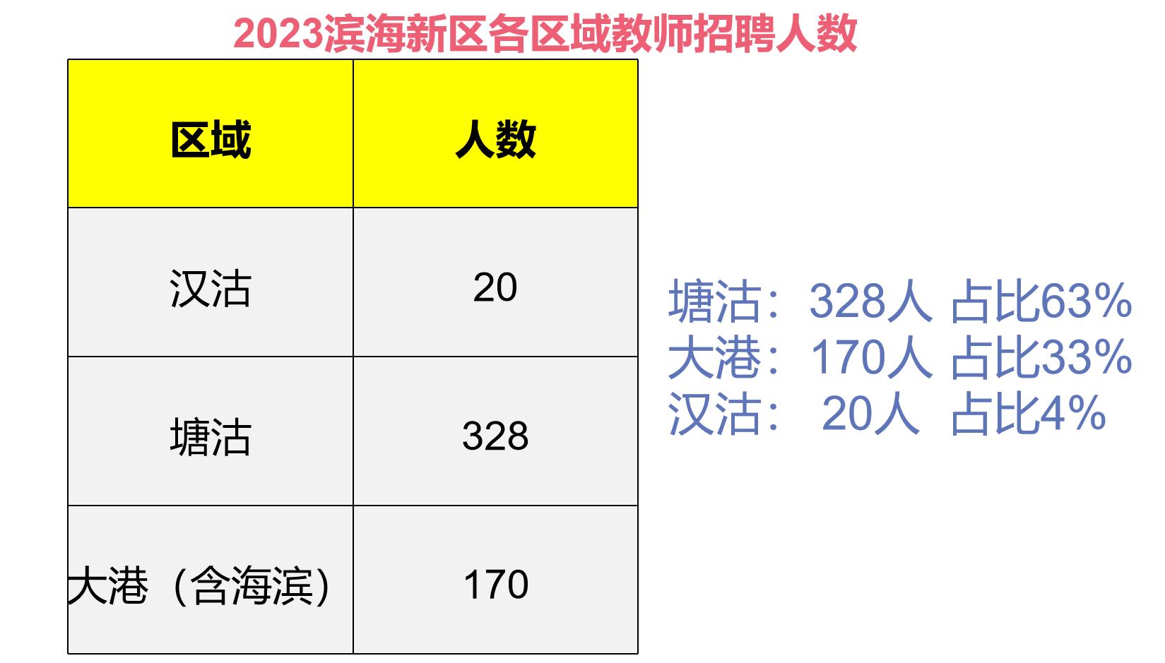 大港最新招聘信息及其相关解读