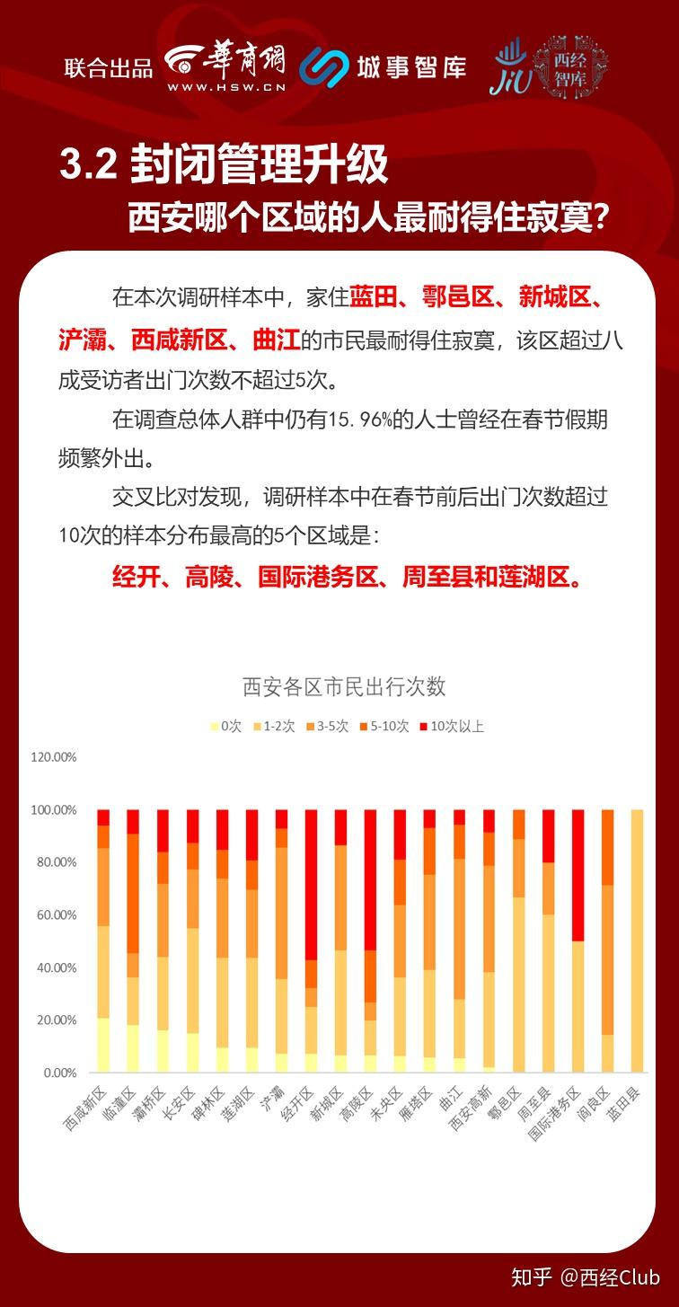 西安疫情最新数据，城市防控进展与应对策略