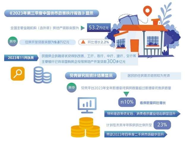 最新中央房地产新政策，重塑市场格局，推动行业健康发展