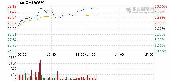 中孚信息最新消息综述