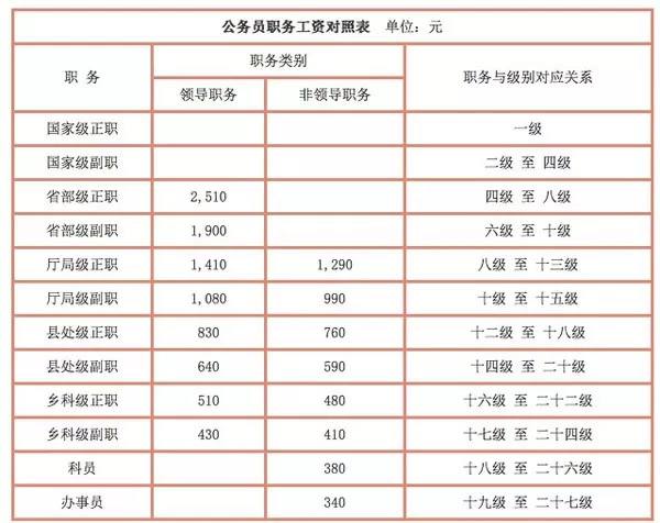 军人工资最新消息，改革与发展中的军队薪酬体系调整