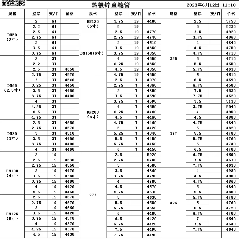 镀锌管最新报价及市场动态分析