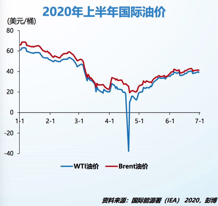 最新油价走势分析