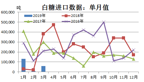 全国白糖现货最新价格动态分析