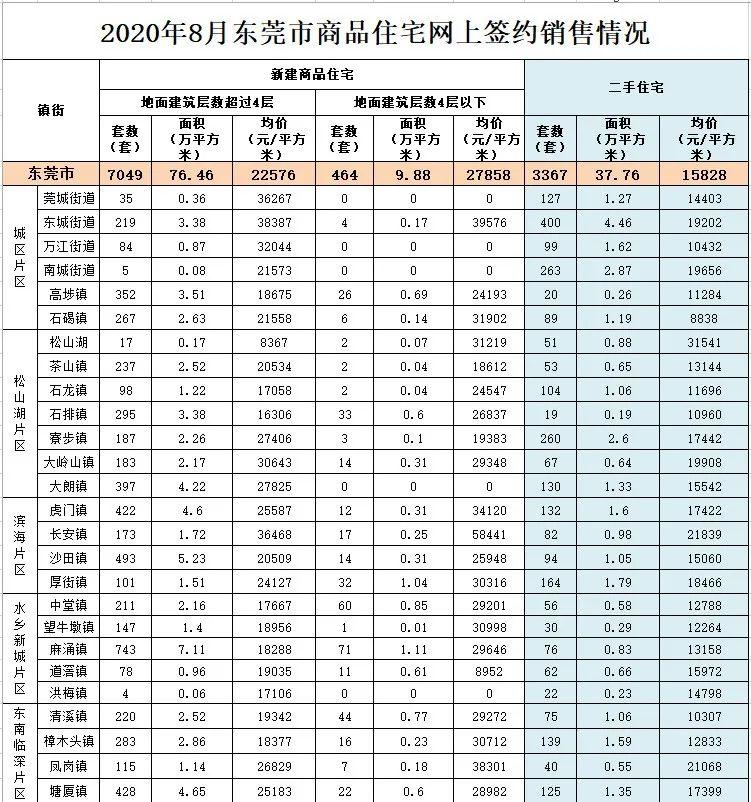 塘厦二手房最新消息全面解析