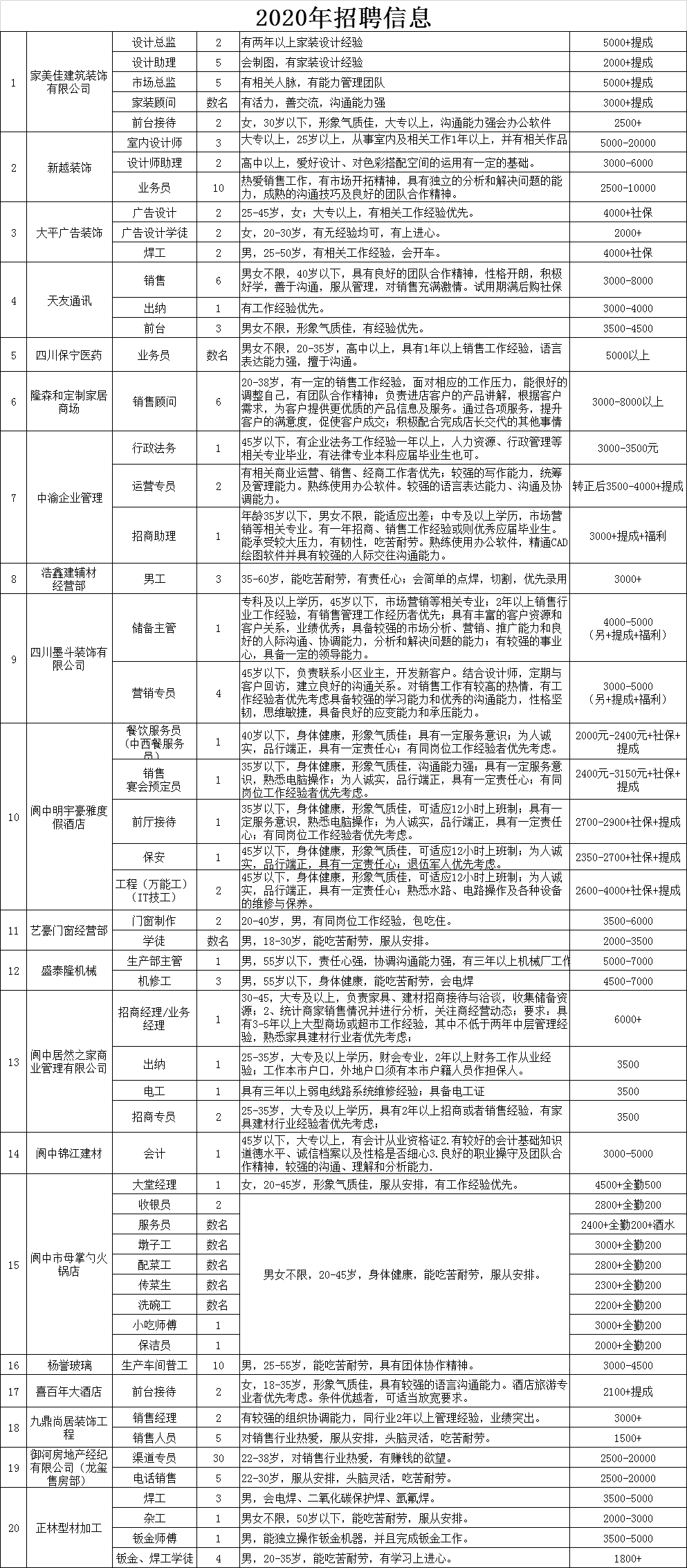 江阴本地最新招工信息概述